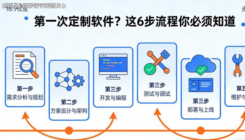 网站维护